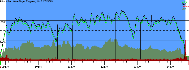 Barometer